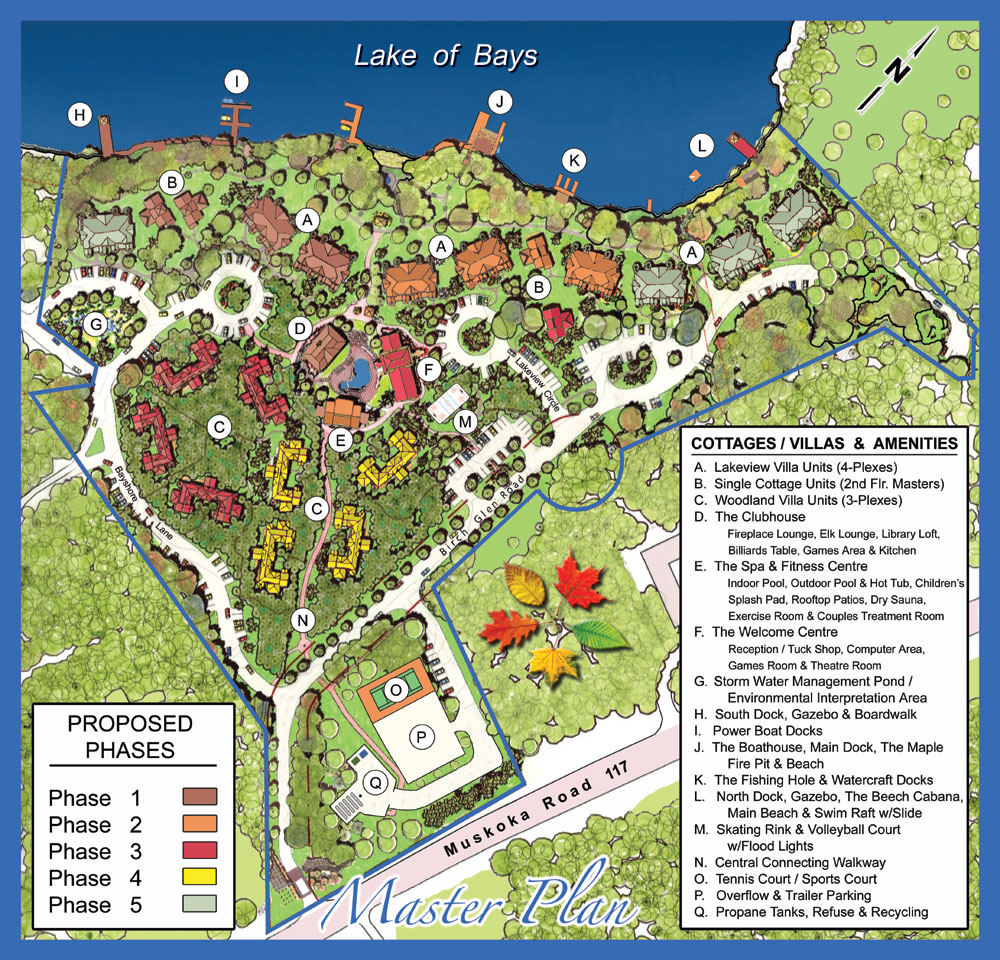 The Landscapes Master Plan